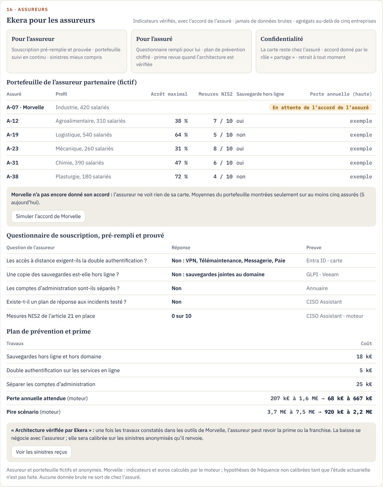 Onglet Assureurs de la démonstration : portefeuille fictif, questionnaire de souscription pré-rempli et prouvé, plan de prévention et prime