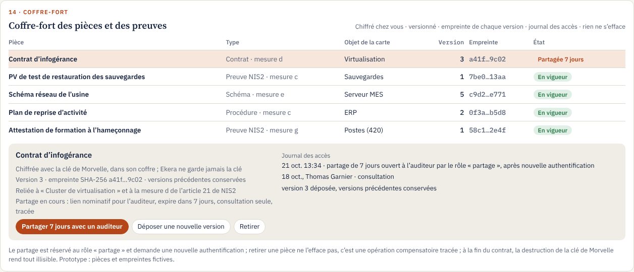 Ekera screen: vault for documents and evidence, versions, fingerprints and access log, fictitious data