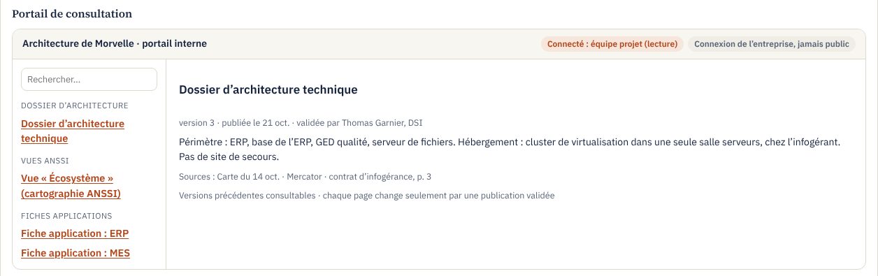 Ekera screen: internal portal for reading architecture documents, fictitious data