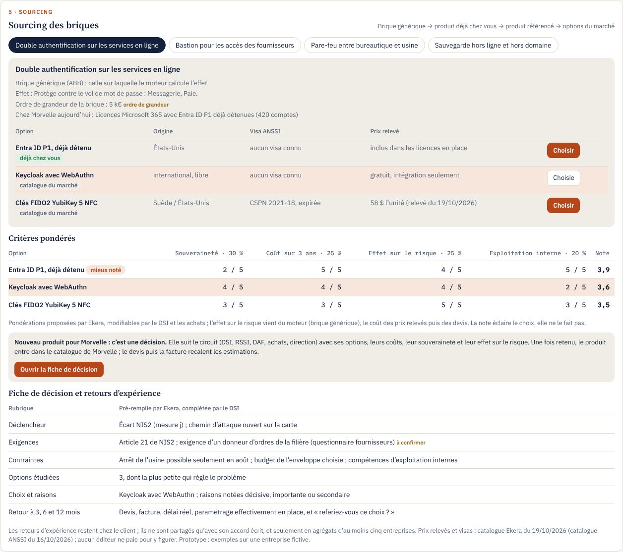 Ekera screen: sourcing a building block, market options and products already owned, weighted criteria, fictitious data