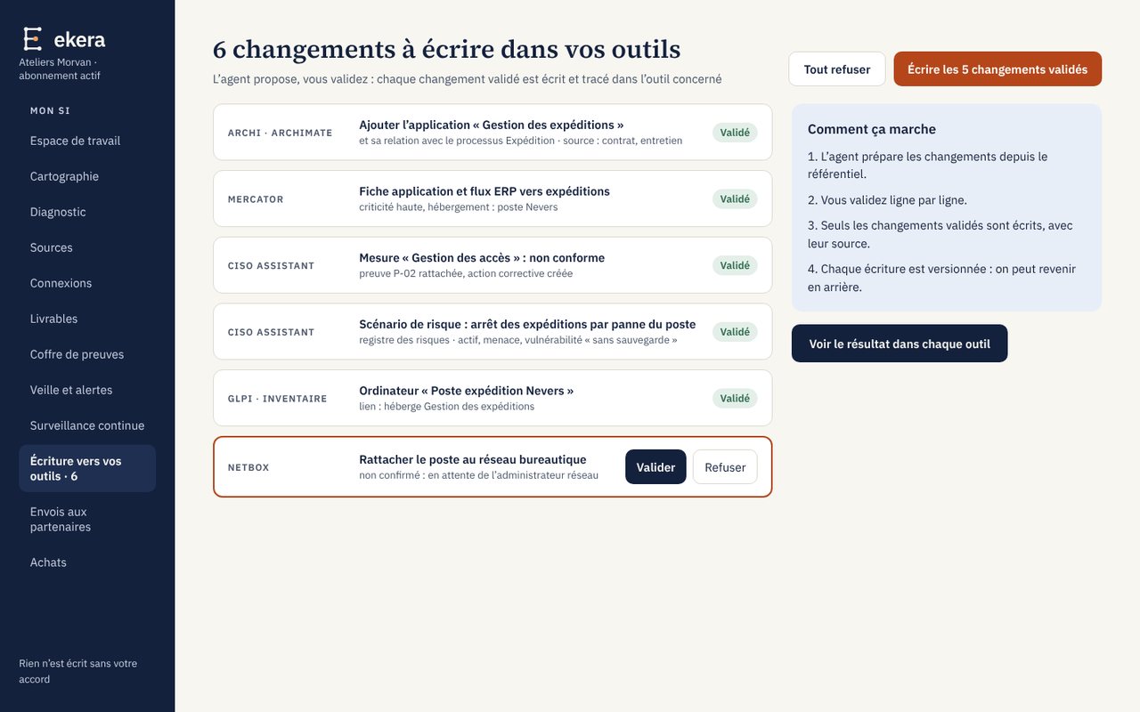 Écran Ekera : validation de l’écriture vers vos outils, données fictives