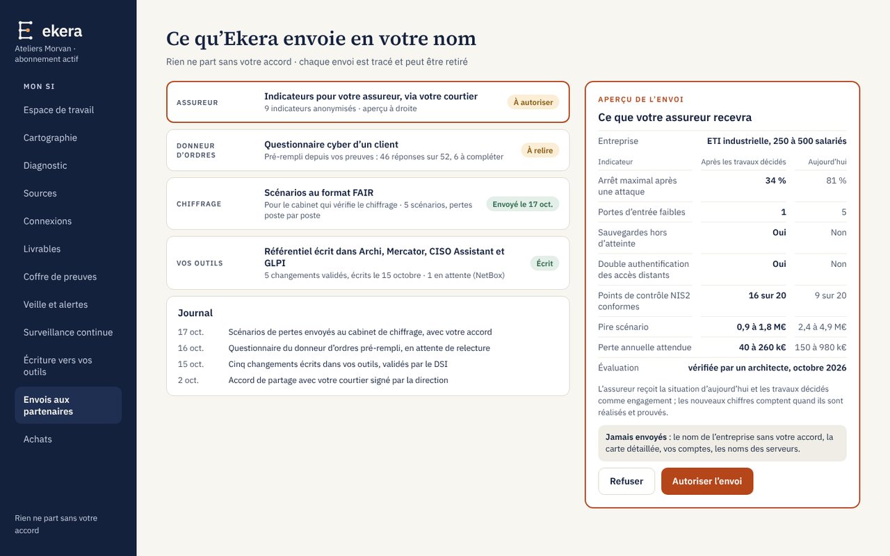 Écran Ekera : ce qu’Ekera envoie aux partenaires, données fictives