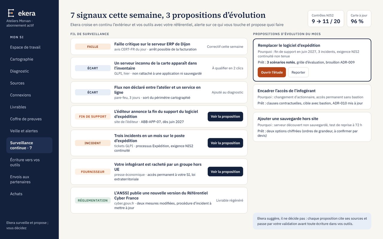 Écran Ekera : surveillance continue et propositions, données fictives